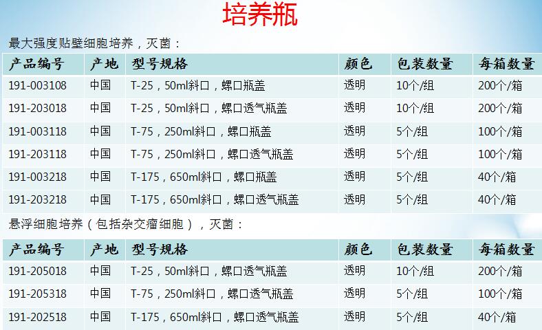 细胞培养皿/培养瓶/培养191-0181