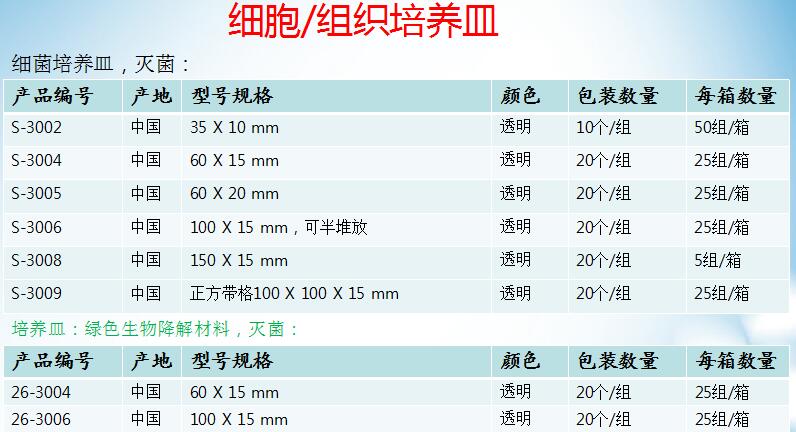 细胞培养皿/培养瓶/培养191-0181