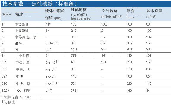 Whatman 沃特曼 5号定性滤纸 Grade 51005-047, 1005-090