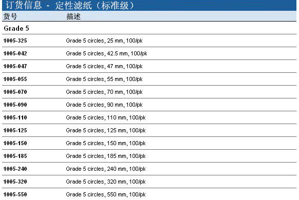 Whatman 沃特曼 5号定性滤纸 Grade 51005-047, 1005-090