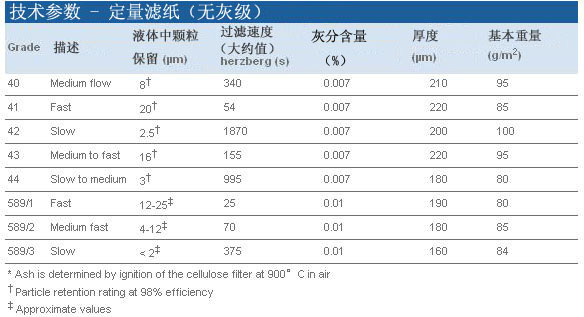 Whatman 沃特曼 定量滤纸 Grade 441444-090, 1444-110