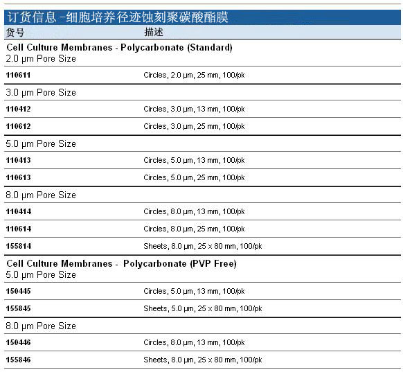 Whatman 沃特曼 细胞培养径迹蚀刻聚碳酸酯膜110611, 110612