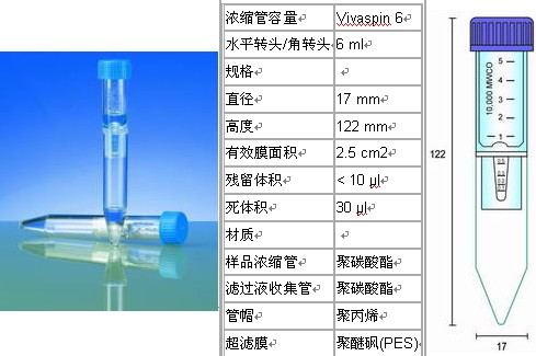 Sartorius Vivaspin 6 离心浓缩管VS0601 VS0611 VS0621