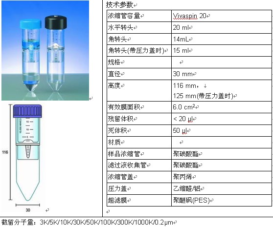 Sartorius Vivaspin 20 离心浓缩管VS2001 VS2011 VS2021