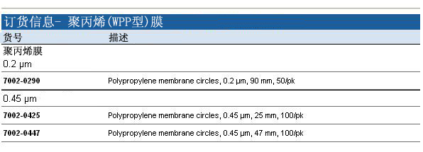 Whatman 沃特曼 聚丙烯膜（WPP型）7002-0290, 7002-0425