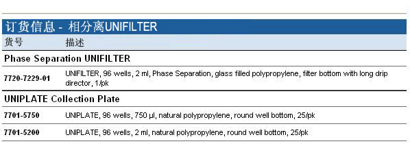 Whatman 沃特曼 UNIFILTER 相分离过滤微孔板