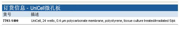 Whatman 沃特曼 UniCell微孔板