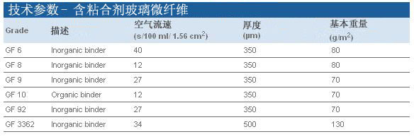 Whatman 沃特曼 含黏合剂玻璃微纤维滤纸 Grade GF 810370119, 10370105