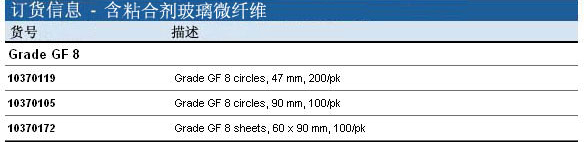 Whatman 沃特曼 含黏合剂玻璃微纤维滤纸 Grade GF 810370119, 10370105