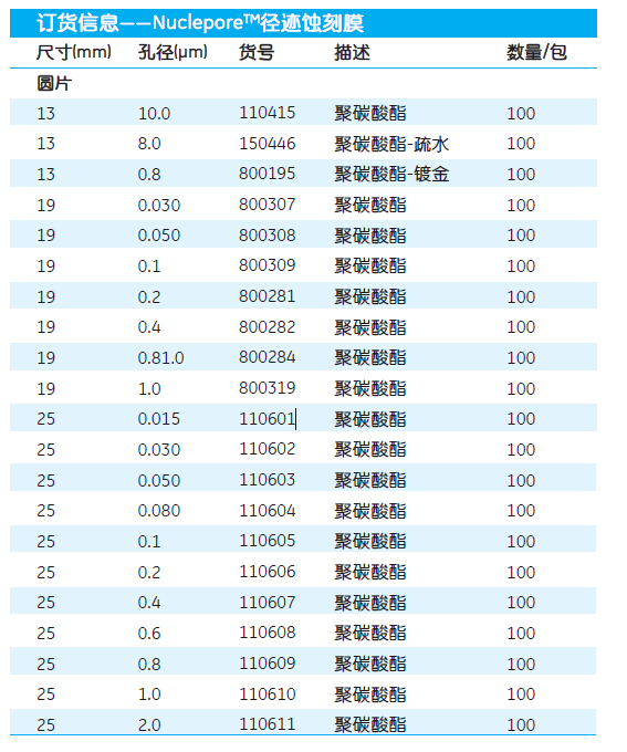 GE Whatman 沃特曼 Nuclepore径迹蚀刻膜110601、110602