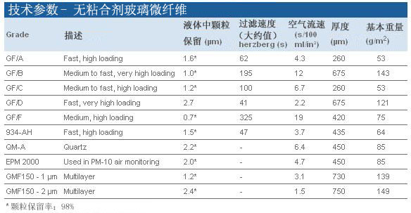 whatman 玻璃纤维滤纸 GF/F1825-090