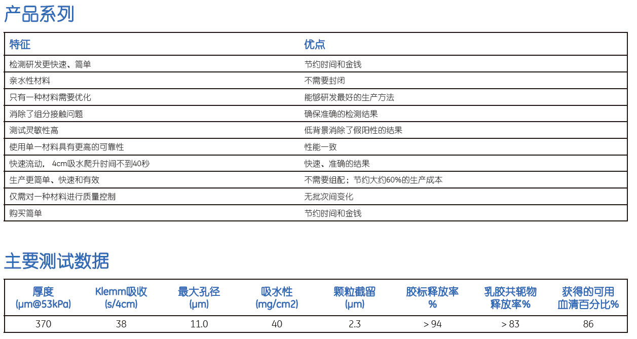 Whatman 沃特曼 FUSION 58151–6755