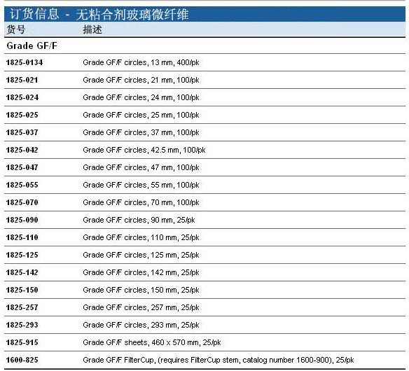 Whatman 沃特曼 无黏合剂玻璃微纤维滤纸 Grade GF/F1825-150