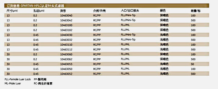 whatman针头式过滤器HPLC认证SPARTAN10463112