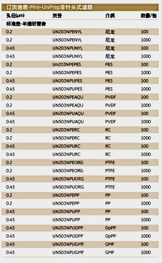 Mini–UniPrep非针头式滤器MUP 0.45um PTFE HPLC认证UN203NPUORG