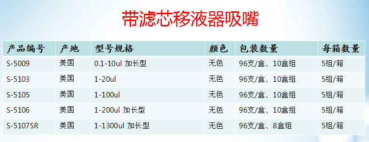 加长型吸头/进口国产移液器吸嘴10ul 200ulS-5009