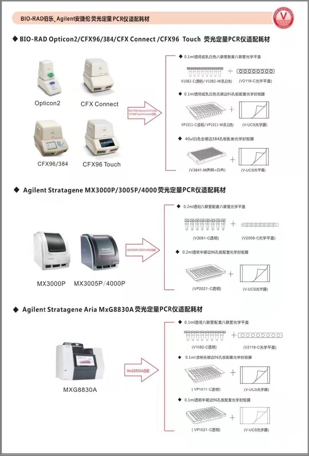 ABI7500,伯乐PCR仪8联排0.1/0.2,96孔板V1082-C