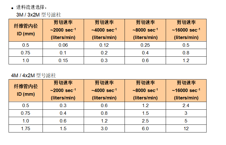 实验室规模滤柱