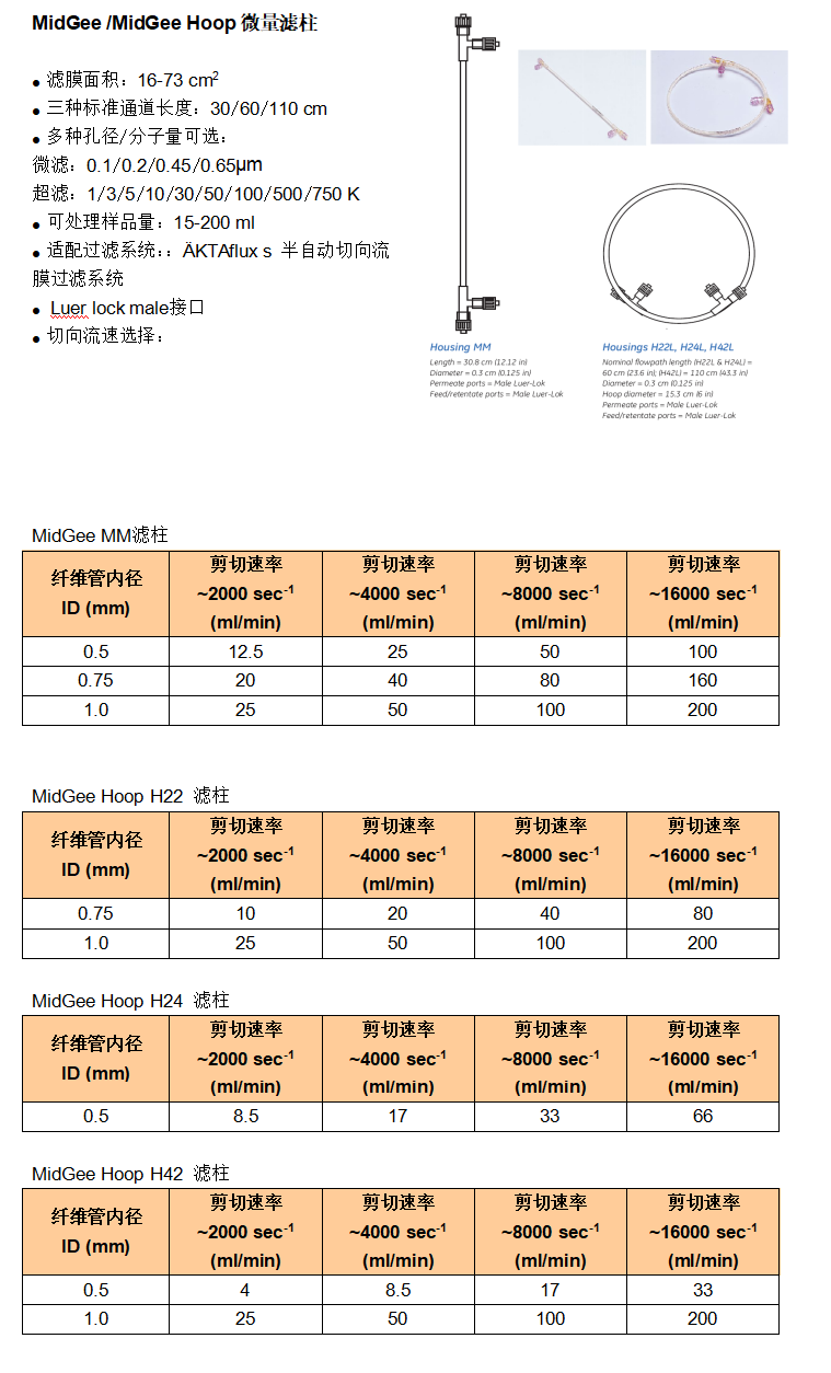 研究和实验室规模滤柱