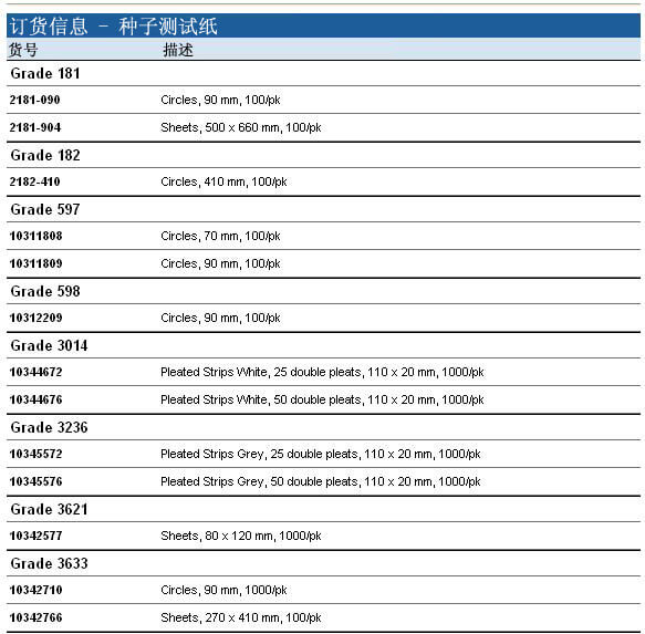 Whatman 种子测试纸, 10311808, 10311809, 10312209, 10342710