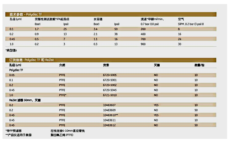 沃特曼Polydisc TF囊式过滤器6721-5010