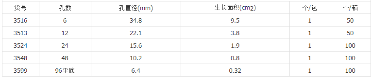 康宁Corning96孔细胞培养板3599