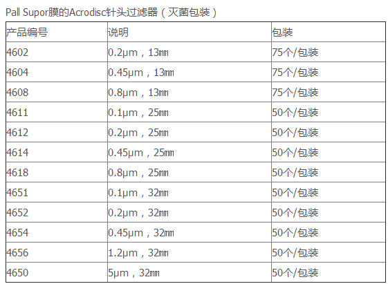 PALL颇尔Supor膜除菌针头式过滤器4604