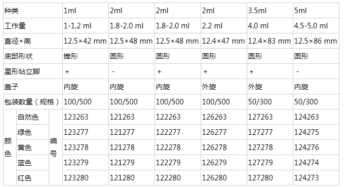 Greiner 2.2ml外旋盖蓝色冻存管126279