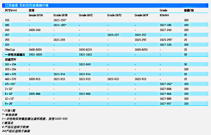 whatman WHATMAN玻璃纤维滤纸滤膜1820-0371820-037 1820-025