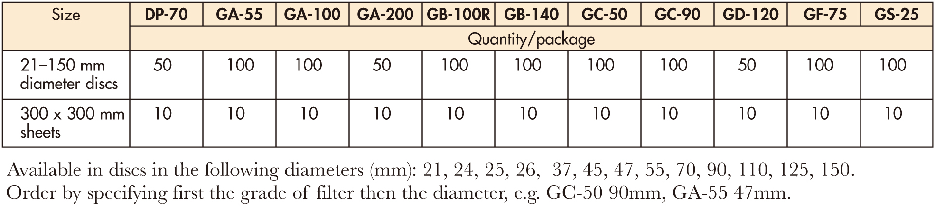 ADVANTEC 47mm玻璃纤维滤纸 Glass Fiber PrefiltersGC-75