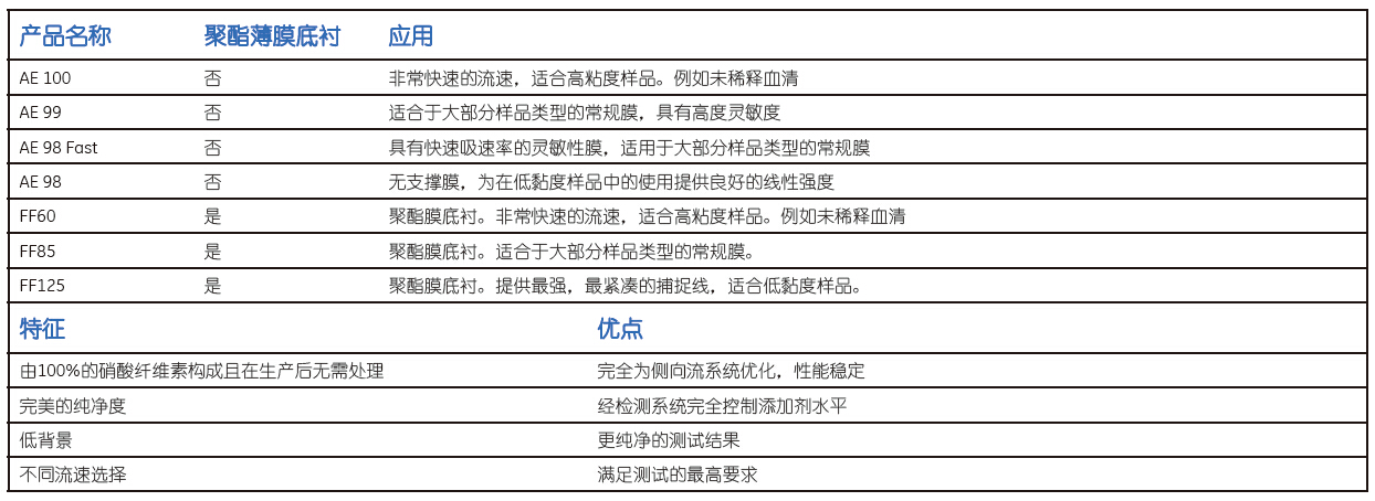 whatman硝酸纤维素膜AE膜AE 100、AE 98