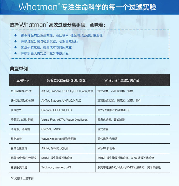 GE Whatman 广泛pH试纸，pH 0.0-14.0 2613-9912613-991