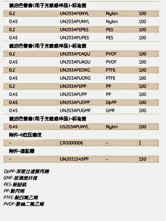 Mini–UniPrep非针头式滤器MUP 0.45um PTFE HPLC认证UN203NPUORG