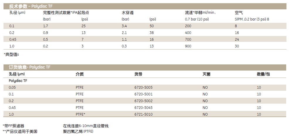 GE Whatman 沃特曼Polydisc滤器Polydisc TF