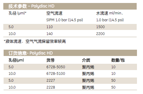 GE Whatman 沃特曼Polydisc滤器Polydisc TF