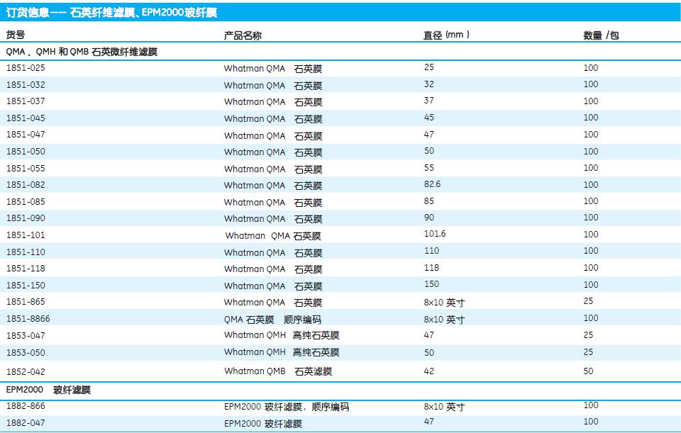 *GE Whatman石英微纤维滤膜石英纤维滤膜QMA:1851-090