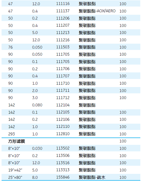 GE Whatman 沃特曼 Nuclepore径迹蚀刻膜聚碳酸酯膜111101、111103