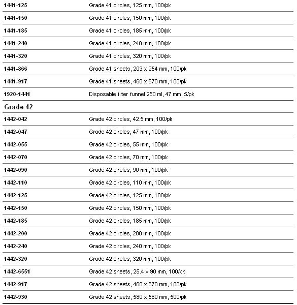 whatman定量无灰滤纸慢速1442-110