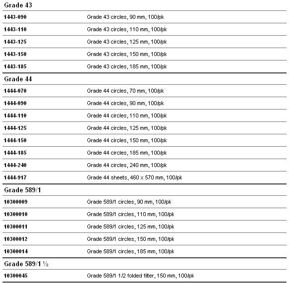 whatman定量无灰滤纸慢速1442-110