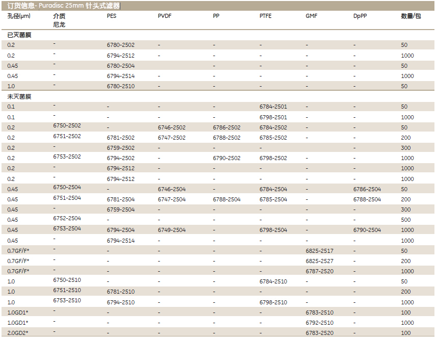 whatman孔径0.2umPES针头式过滤器6794-25126794-2512
