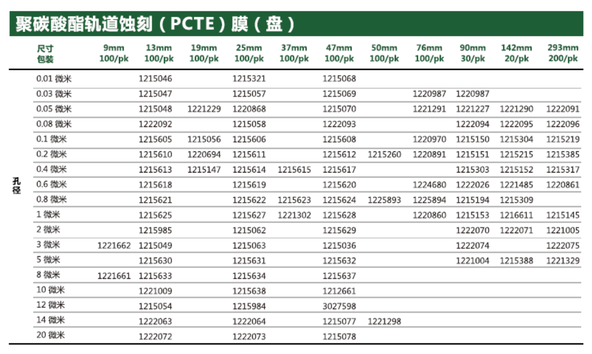 意大利GVS聚碳酸酯轨道蚀刻PCTE膜1215069