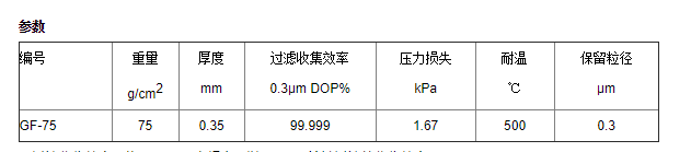 ADVANTEC东洋孔径0.3um玻璃纤维滤膜GF75300*300mm