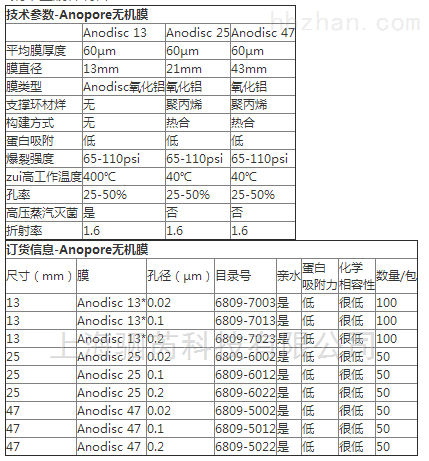 沃特曼AAO膜孔径0.02um无机膜6809-5002