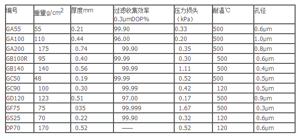 日本ADVANTEC玻璃纤维滤纸 GC50系列GC50/47mm