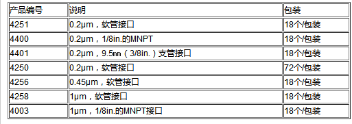 颇尔孔径0.2um 直径50mm发酵用通气过滤器4400