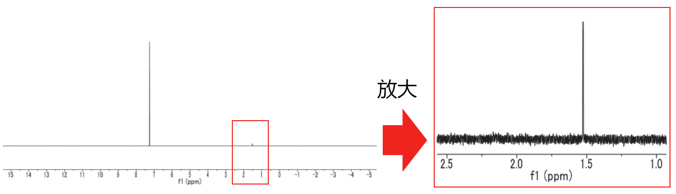 高纯度NMR溶剂                              适用于杂质检测或定量检测的氘代溶剂！