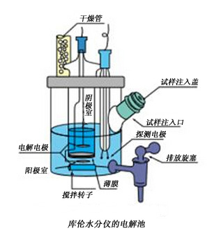 库仑法试剂-AKX/AXI/CXU等                              Coulometric Reagents