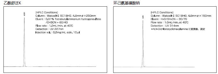 合成甜味剂分析标准品