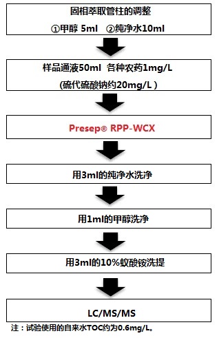 水质管理用农药混合标准液                              水质管理用农药混合标准液