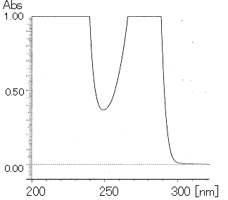 凝胶渗透色谱（GPC）用四氢呋喃（THF）和1-甲基-2-吡咯烷酮（NMP）                              Tetrahydrofuran, with Stabilizer